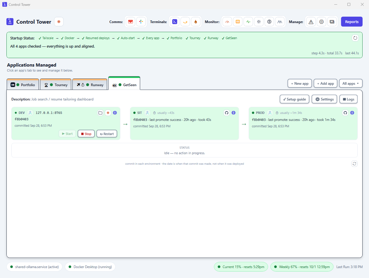 Control Tower's main window: a startup checklist, one folder tab per app, and the selected app's Dev, SIT and Prod cells.