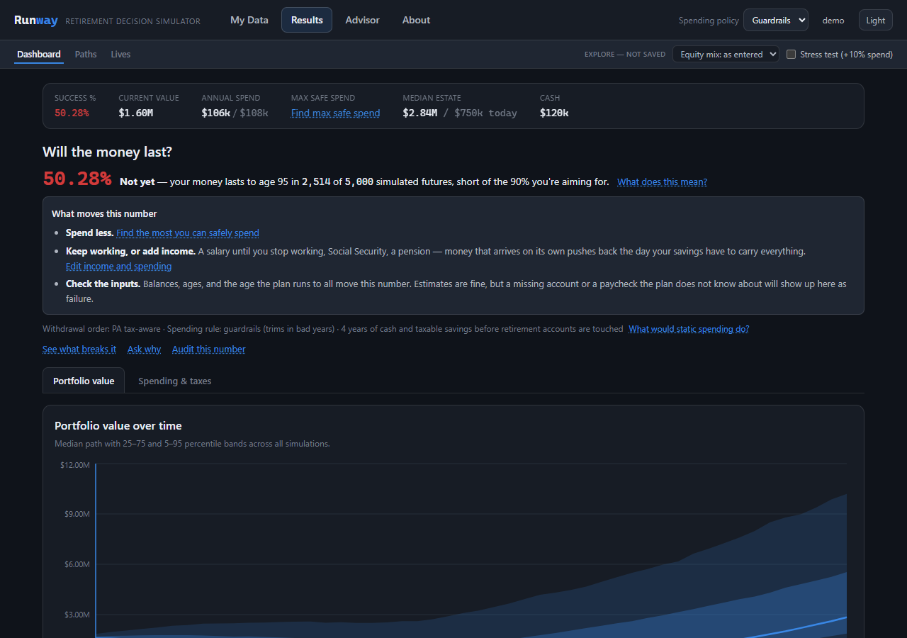 Runway's dashboard, showing success odds and a portfolio-value fan chart